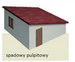 Dach jednospadowy najczciej wystpuje w projektach przybudwek lub garay.